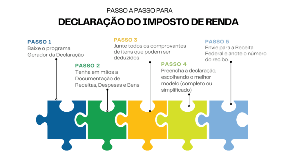 Passo a passo para declaração do imposto de renda