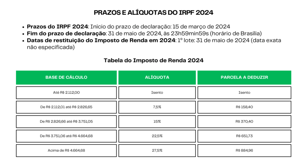 Tabela com prazos e alíquoatas do IRPF de 2024