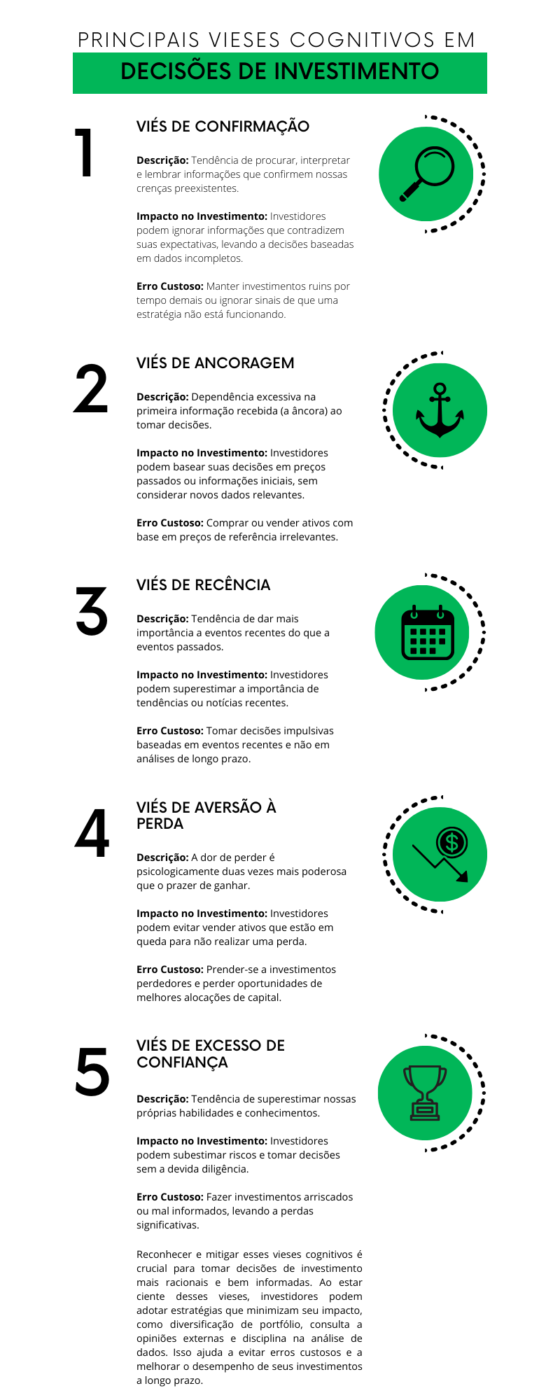 Um infográfico ilustrando os principais vieses cognitivos que influenciam as decisões de investimento e como eles podem levar a erros custosos.